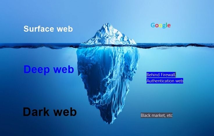 Deep Web dan Dark Web: Apa Bedanya dengan Internet yang Kita Gunakan?